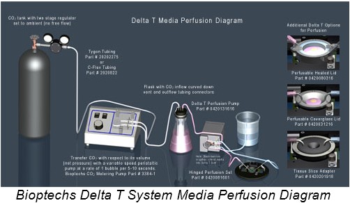 Bioptechs FCS-2,FCS-2, ���]/�_������עС��ϵ�y(t��ng)